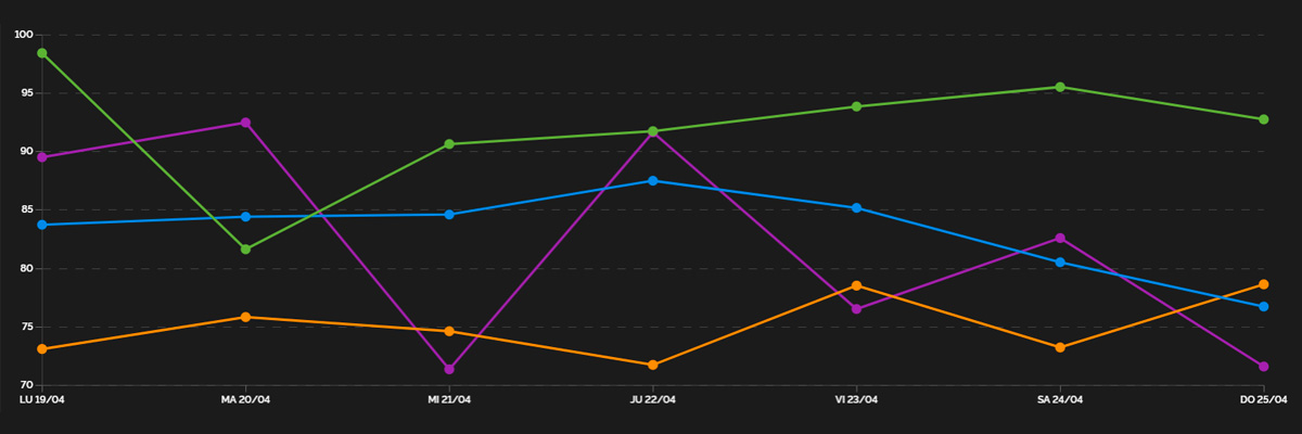 KPIs del OEE: Disponibilidad, Rendimiento y Calidad