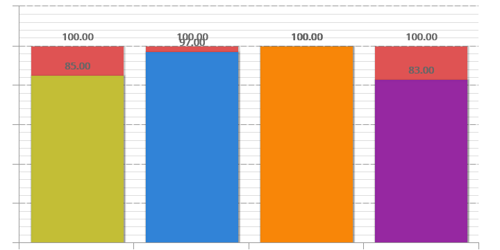 Indicadores del sistema OEE