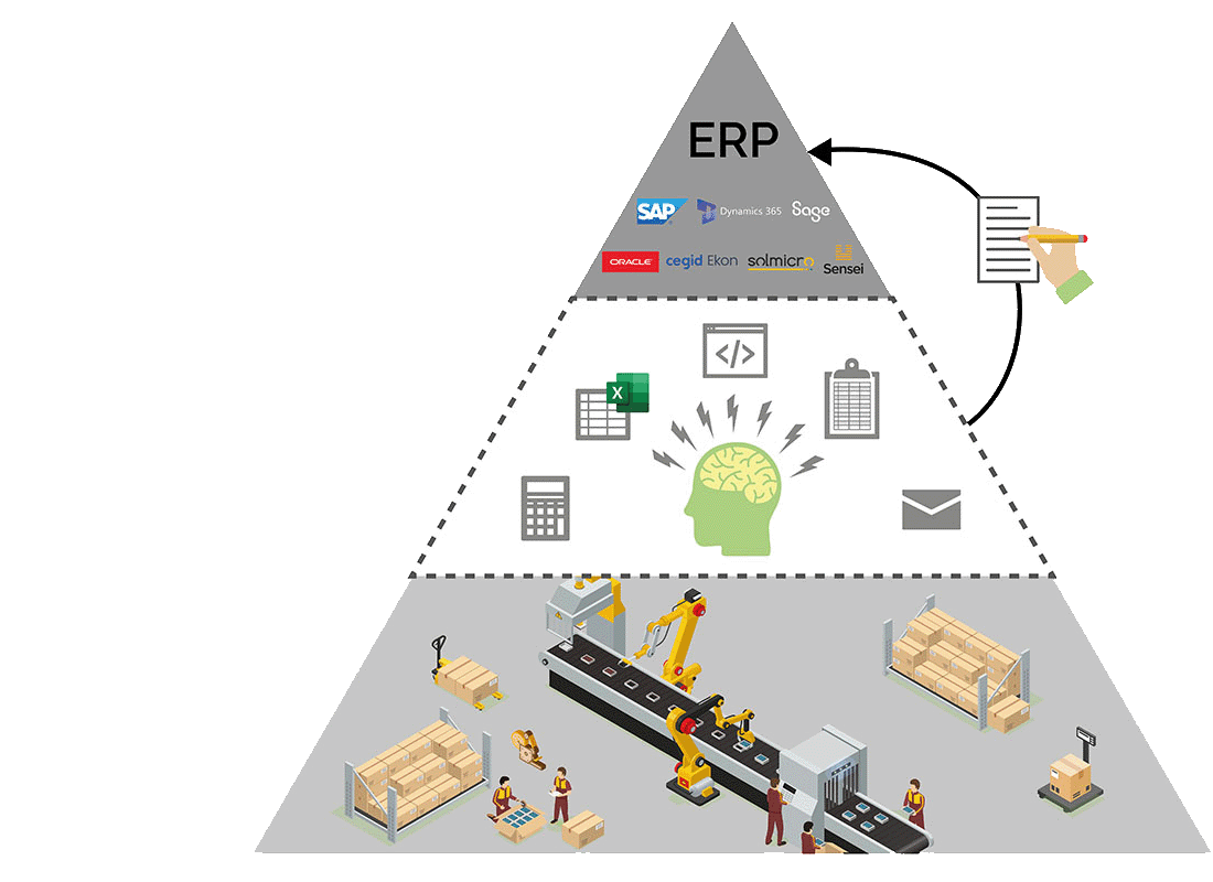 Modelo con sistema MES