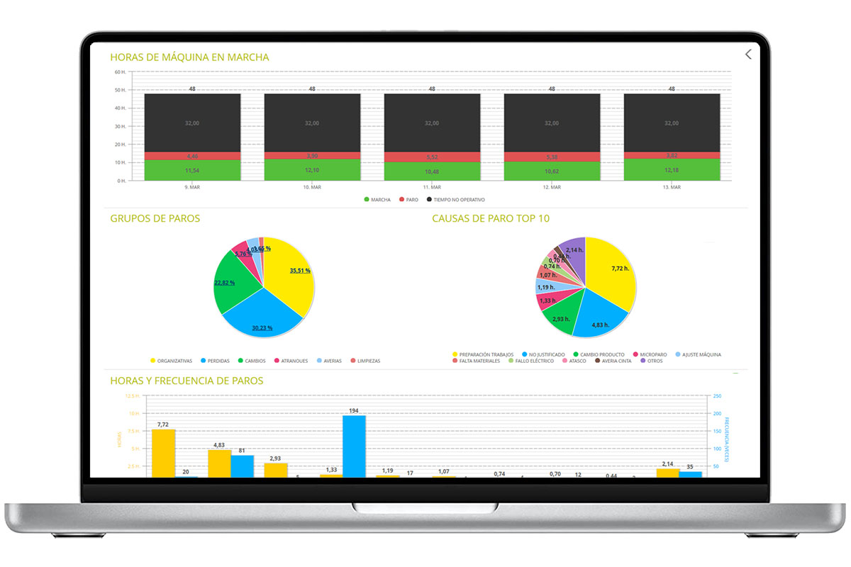 Configuraciones personalizables en el sistema MES compacto