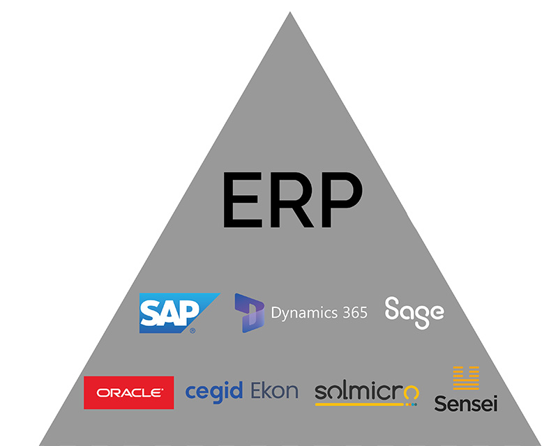 Sistemas ERP